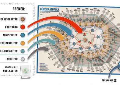 Spielplan: eine Machtpyramide aus der Draufsicht, Quelle: DDR Museum Spielplan: eine Machtpyramide aus der Draufsicht, Quelle: DDR Museum