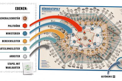 Spielplan: eine Machtpyramide aus der Draufsicht, Quelle: DDR Museum